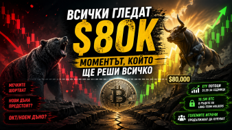 $80K: Нивото, което ще реши всичко за Bitcoin